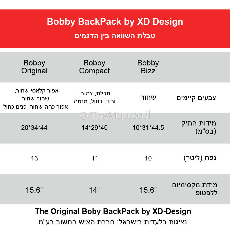 תיק BOBBY - הג'יימס בובי בונד הפרטי שלך - האיש החשוב | מתנות מקוריות ...