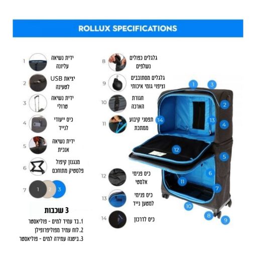 Rollux טרולי הנפתח למזוודה בגודל מלא האיש החשוב