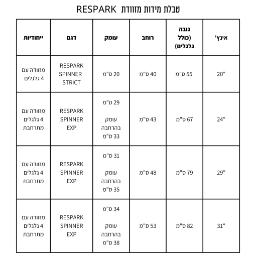 טבלת מידות RESPARK